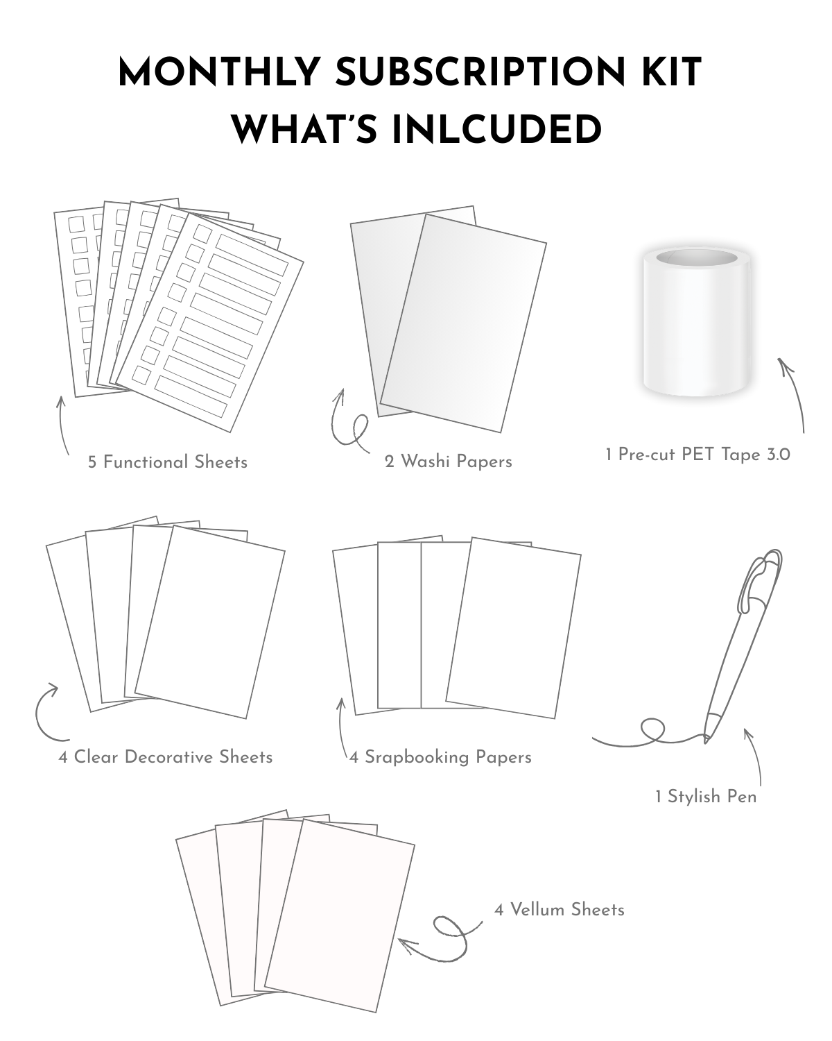 Monthly Planning Kit Subscription details