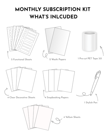 Monthly Planning Kit Subscription details